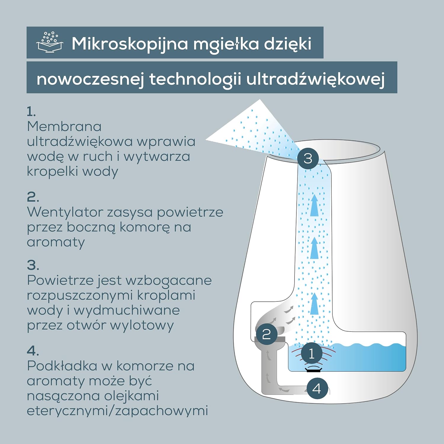 Nawilżacz powietrza Beurer LB 37 - obrazek 3